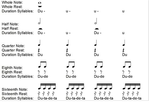 Whole rests and whole notes. Lesson 1: Note and Rest Durations - Mr. Red's Music Class
