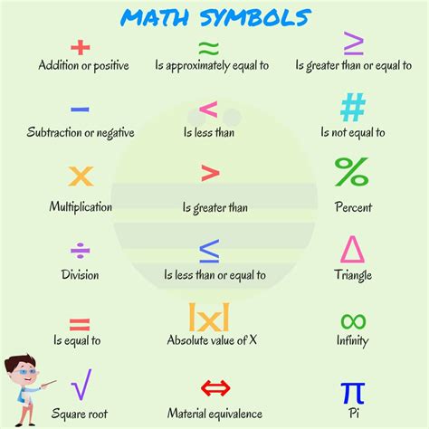 Mathematical Symbols And Names