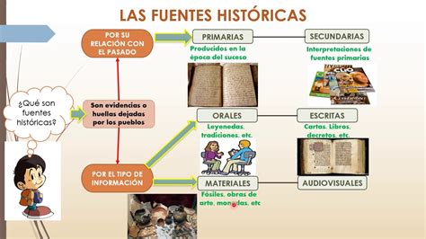 Las Fuentes De La Historia Youtube