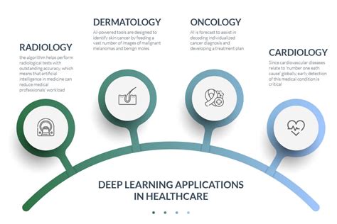 10 Revolutionary Machine Learning Applications In Healthcare 2024