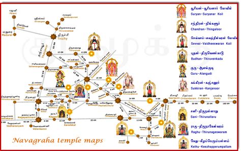 Navagraha Templestamilnadu Temples Information Website