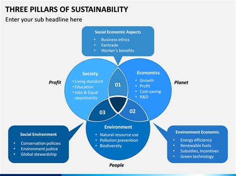 Three Pillars Of Sustainability Explained