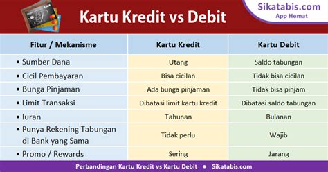 Beda Kartu Kredit Dan Kartu Debit  Homecare24