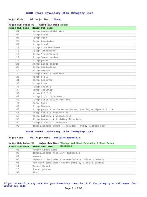 Truth about pet food 2020 list pdf. PDF Hardware Store Items List PDF Download - InstaPDF