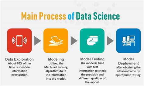 Introduction To Data Science A Beginners Guide Databasetown