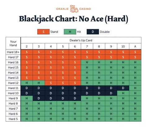 Printable Blackjack Strategy Card Printable World Holiday