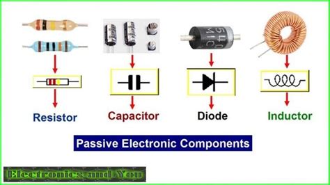 Electronics Definition Electronics And Electrical Tutorial