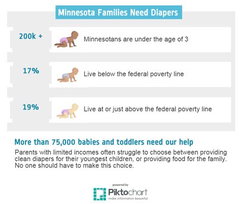 Best of the best · we focus on quality. Do you know how many Minnesota babies need diapers ...