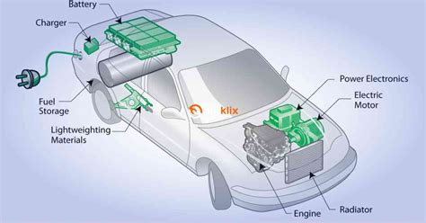 Cara Kerja Mobil Hybrid Berdasarkan Jenis Dan Kecepatan