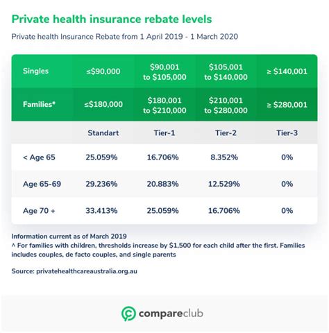 Health Care Rebate Taxable Income