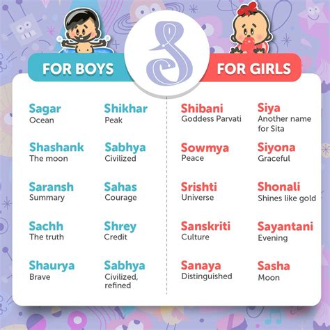 19 Baby Boy Names Hindu 2022 Quicklyzz
