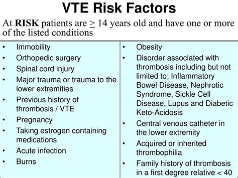 Ppt Vte Risk Factors Powerpoint Presentation Free Download Id6883886