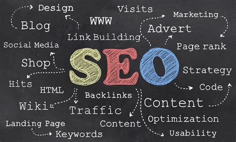 The Three Main Types Of Seo Categories To Help You Rank Higher