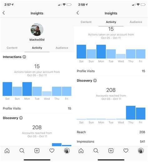 Instagram Insights What They Mean And How To Use Them