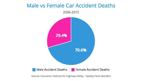 Top Causes Of Car Accidents Statistics