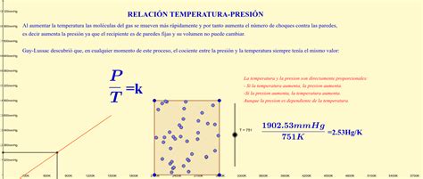 Relación De Temperatura Y Presión Geogebra