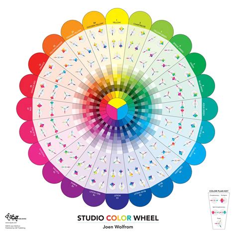 Studio Color Wheel 28 X 28 Double Sided Poster Joen Wolfrom