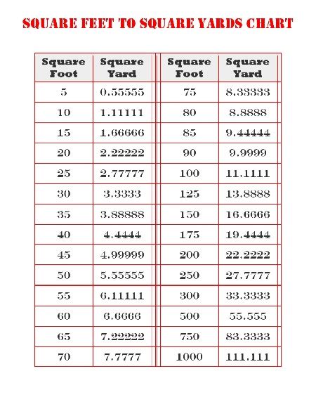 Many home improvement projects require conversions into centimeters, inches and feet. kocherginaelizaveta0: HOW TO CONVERT YARDS INTO SQUARE FEET