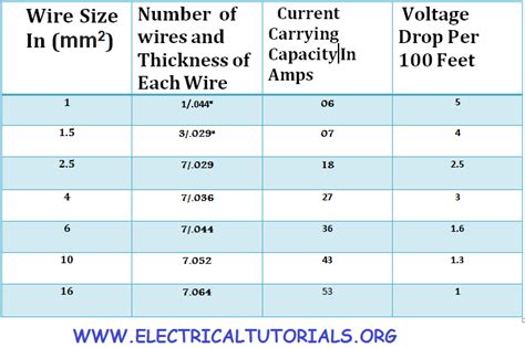 Electrical Wiring Sizing Chart