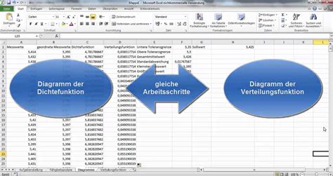 Sie geben an, wie sicher die laut spezifikation vorgegebenen ziele erreicht werden. Video Tutorial Prozessfähigkeitsanalyse mit Microsoft Excel 2010 - YouTube
