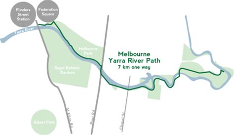 Yarra River Melbourne | Melbourne, River, Melbourne australia