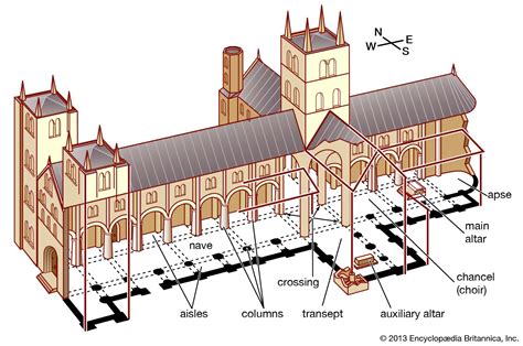 Chancel Gothic Medieval And Ecclesiastical Britannica