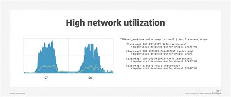 How To Check For High Network Utilization Techtarget