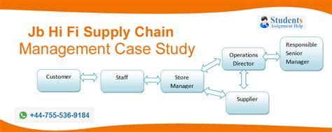 Customer Service In Supply Chain Management A Case Study Study Poster