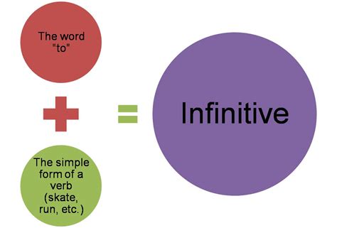 I'll underline the special verbs so that you . Difference between Gerund and Infinitive