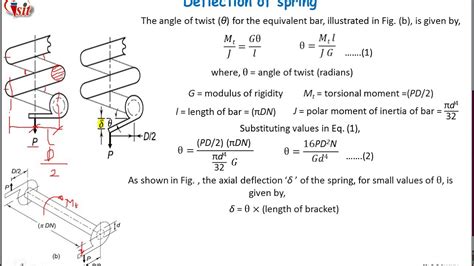 Deflection Of Helical Compression Spring And Energy Stored In Spring Youtube