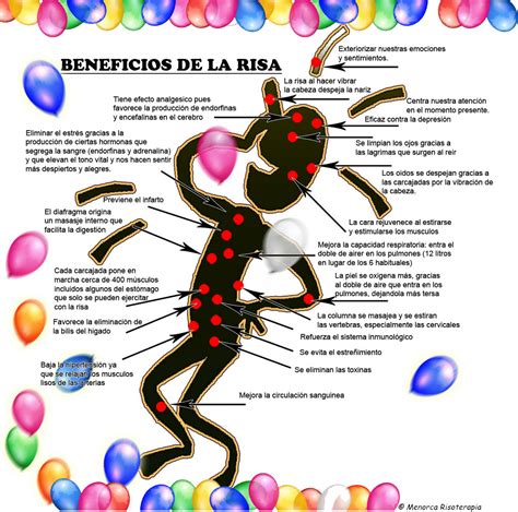 ESCUELA AVEMARIANA DEL BUEN HUMOR: LOS BENEFICOS DE LA RISA