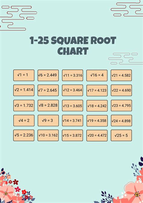 1 25 Square Root Chart In Illustrator Pdf Download