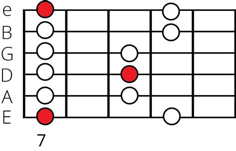 B Minor Pentatonic Scale A Guide For Guitarists