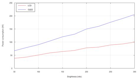 Oled And Led Tv Power Consumption And Electricity Cost