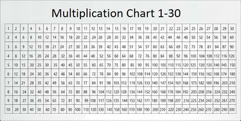 Multiplication Table 1 30 Chart Printable In Pdf Images