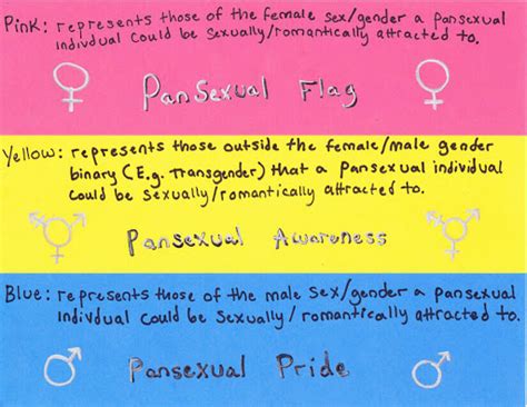 Film Sexually Fluid Vs Pansexual All Openly Bisexual Sexually