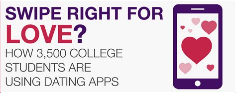 Which is why we have compiled the best dating apps to get you started. SURVEY Dating Apps in College: For Love or Hookups? | ABODO