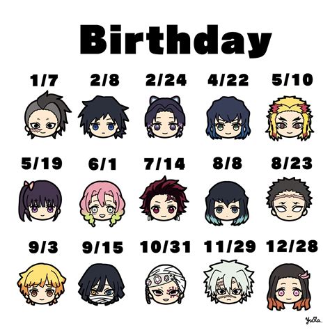 Awasome Which Anime Character Birthday Is Today References