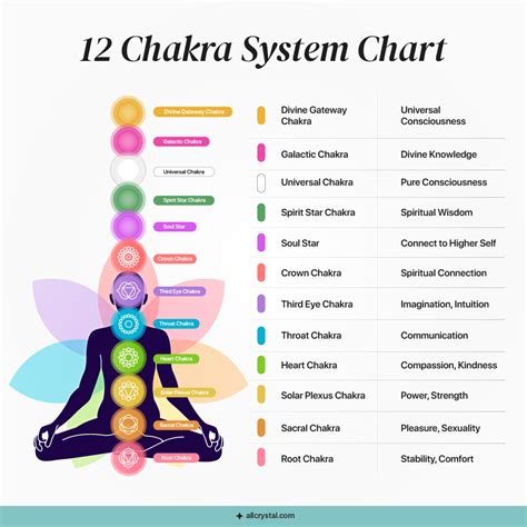 Unlocking The Energy Flow Foot Chakra Chart For Enhanced Balance And