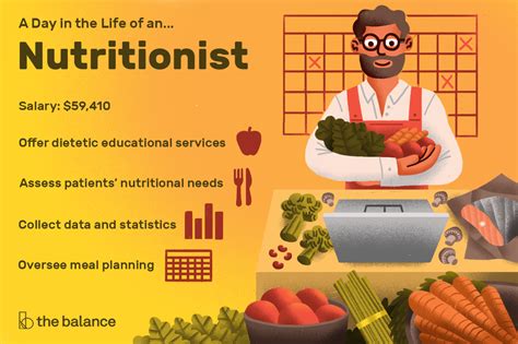 .dietetic services in community, food service, management, and clinical settings and are prepared for supervised practice leading to eligibility for the. Nutritionist and Dietitian Job Description: Salary, Skills ...