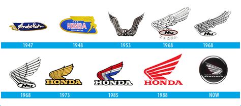 Honda Motorcycle Logo Meaning And History Symbol Honda
