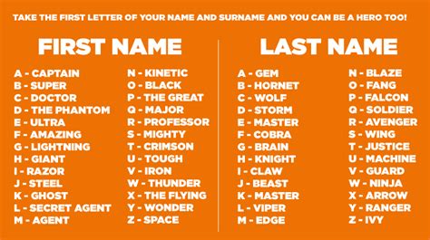 Whats Your Superhero Name Superhero Name Generator