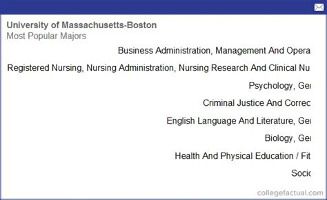 University Of Massachusetts Boston Majors And Degree Programs