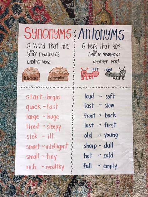 Synonyms And Antonyms Anchor Chart Antonyms Anchor Chart Synonym And