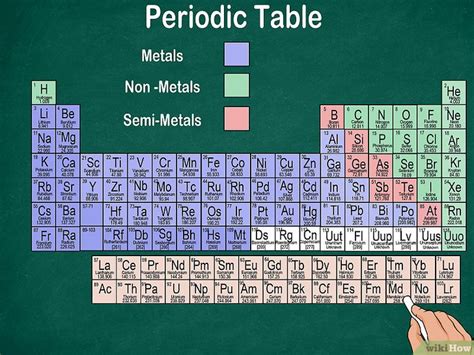 Cara Membaca Sistem Periodik Unsur Halaman All