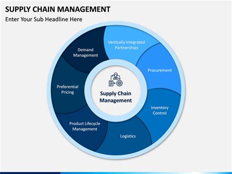 Supply Chain Management Powerpoint Template Sketchbubble
