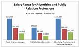 Images of Public Relations And Marketing Salary