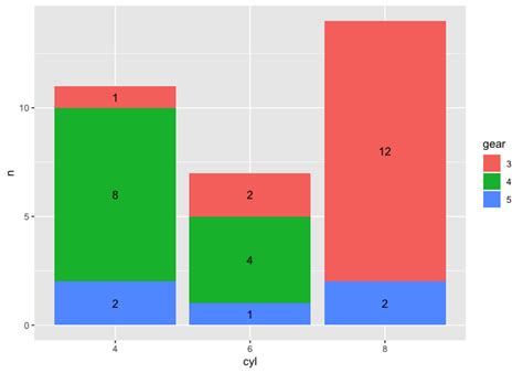 Position Geom Text Labels In Grouped Ggplot2 Barplot In R Example Images