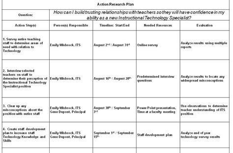 Apa style is widely used by students, researchers, and professionals in the social and behavioral sciences. Tech Integration Situation: Action Research Plan