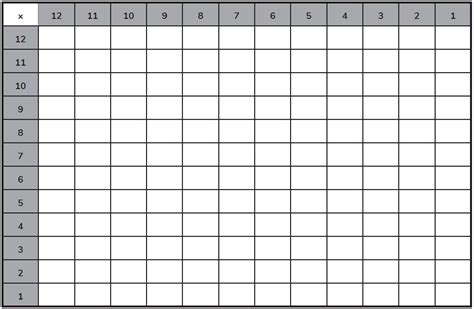Printable Blank Multiplication Grid Up To 12 Elcho Table Images And